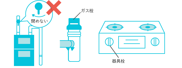 ガス栓・器具栓を閉める