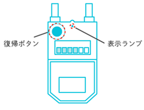 マイコンメーターのボタン位置・操作について