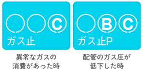 メーター遮断の原因（液晶画面の表示について）